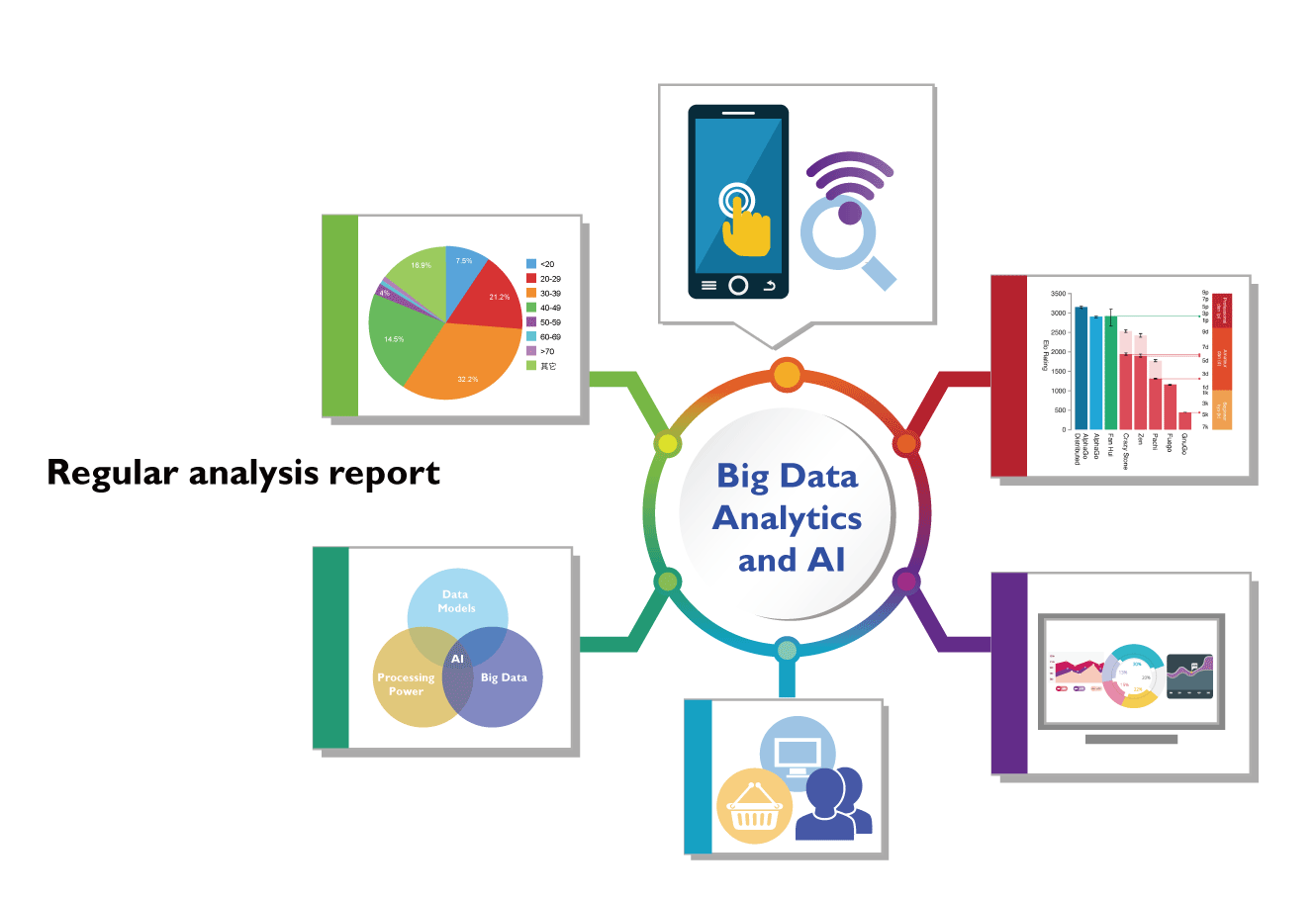 BIG-Data-大數據分析
