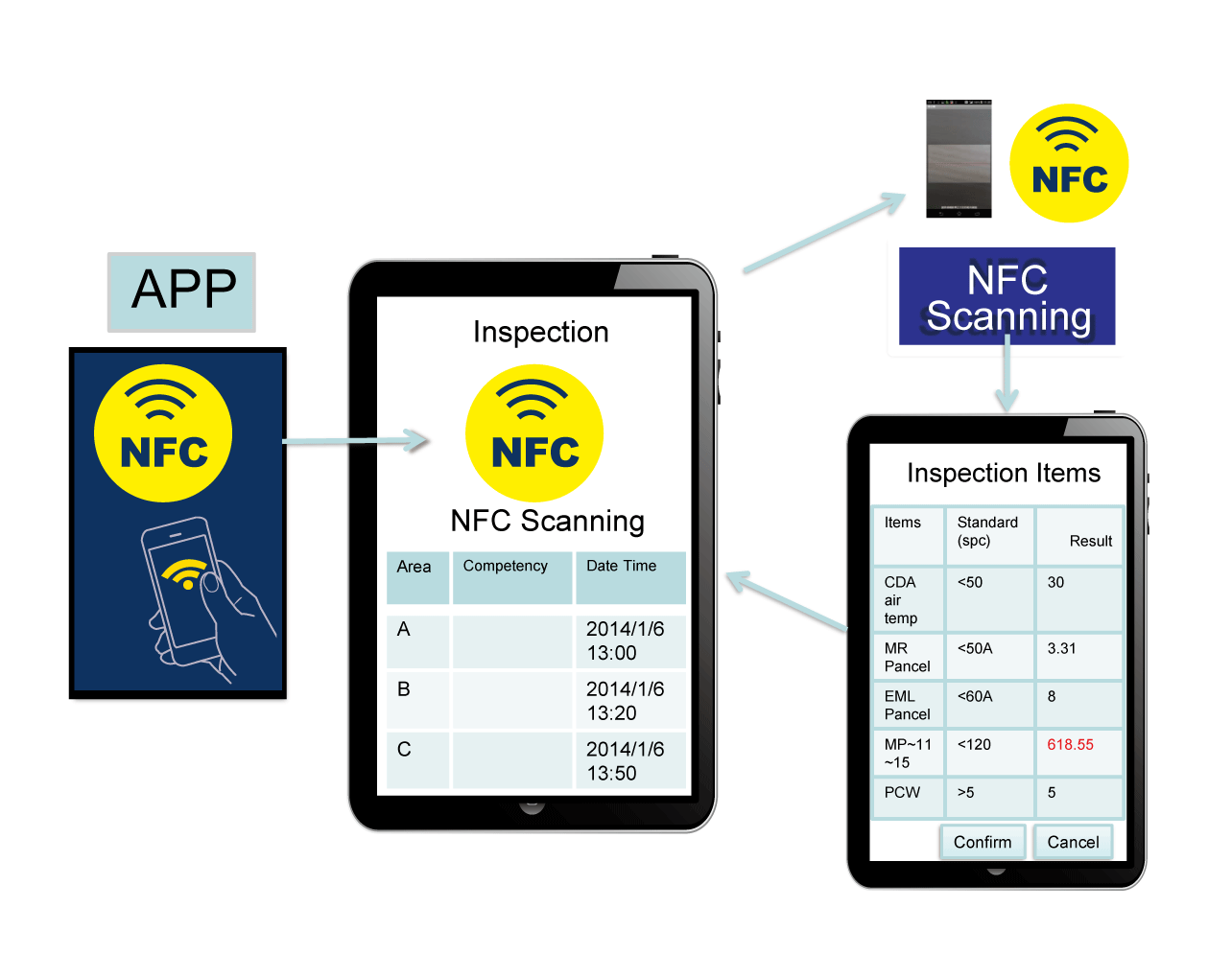 NFC智慧行動巡檢