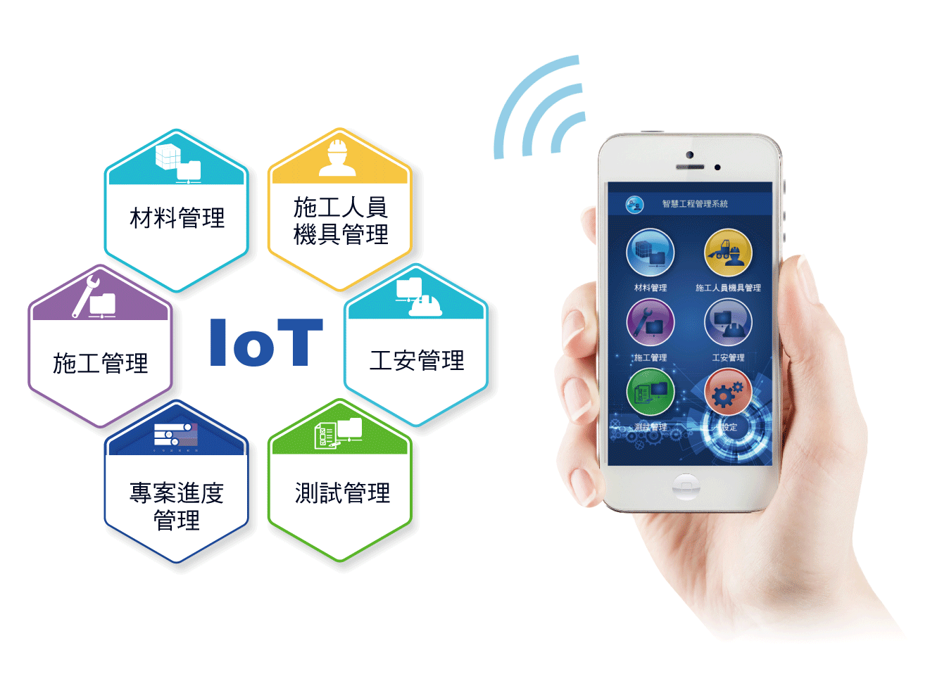 SEMS-智慧工程管理系統