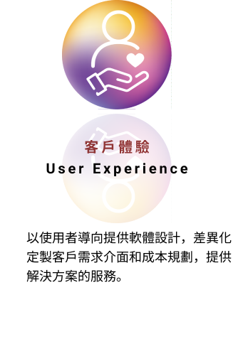 客戶體驗 User Experience 以使用者導向提供軟體設計，差異化定製客戶需求介面和成本規劃，提供解決方案的服務。