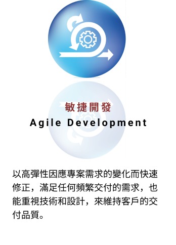 敏捷開發 Agile Development