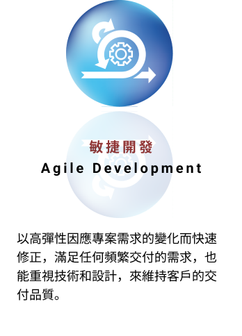 敏捷開發 Agile Development 以高彈性因應專案需求的變化而快速修正，滿足任何頻繁交付的需求，也能重視技術和設計，來維持客戶的交付品質。