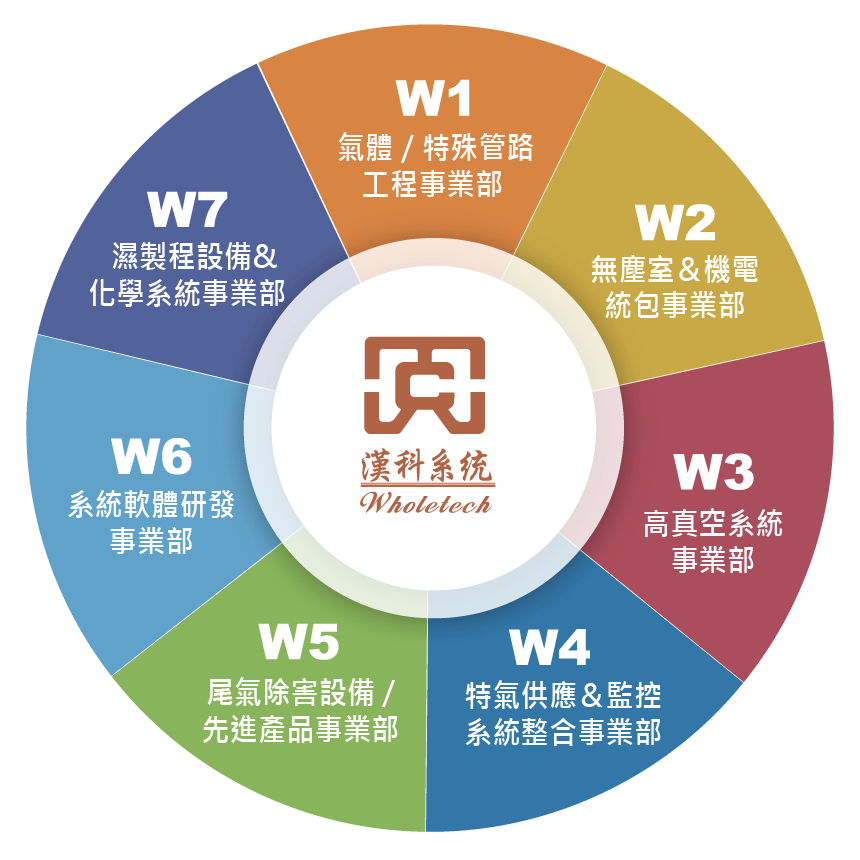 公司簡介