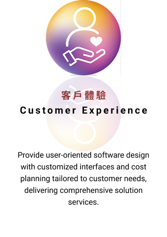 客戶體驗 User Experience