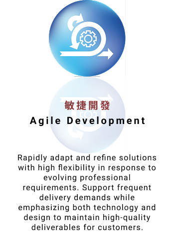 敏捷開發 Agile Development